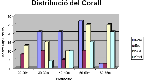 corall.gif (7658 bytes)